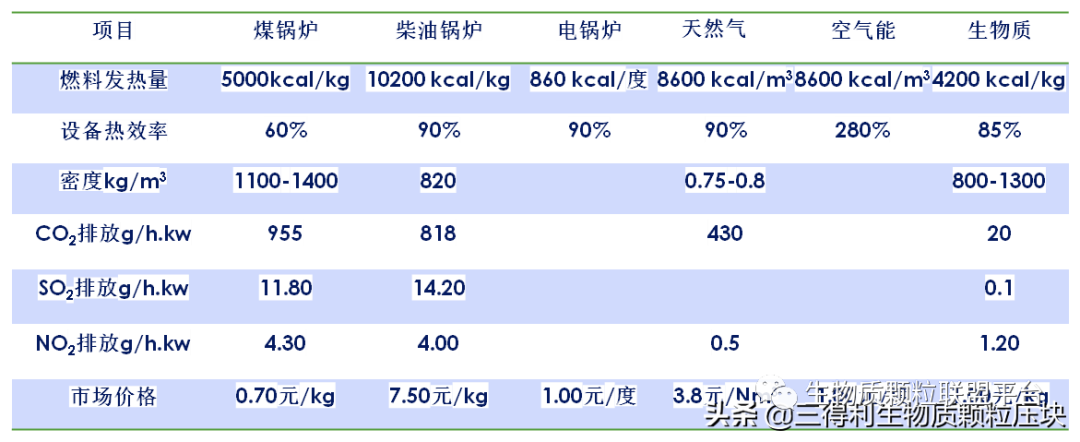 廢鋸末加工成松木顆粒燃料的八大優(yōu)點(diǎn)你知道嗎？