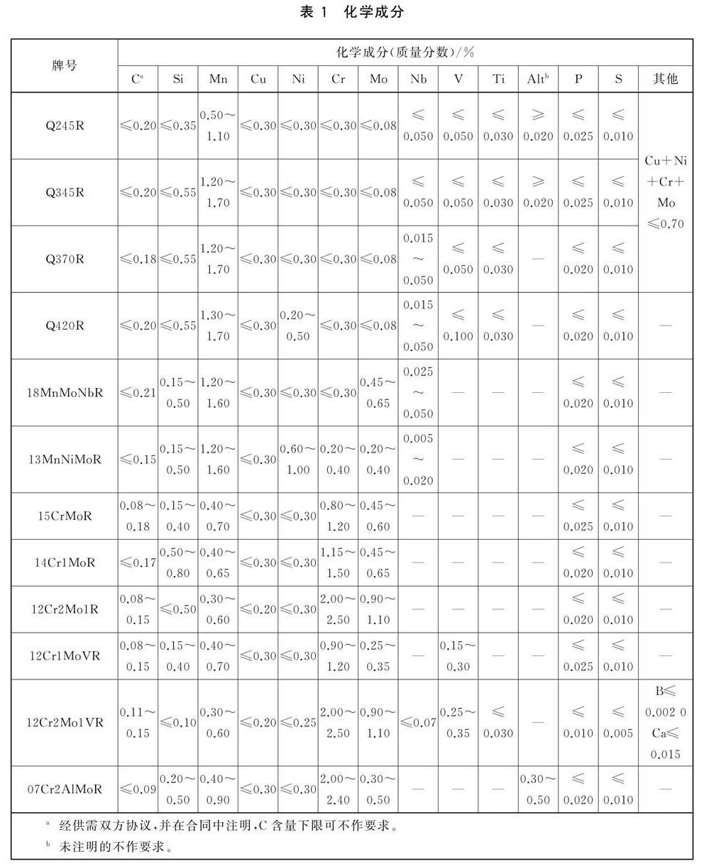 化學成分 化學成分