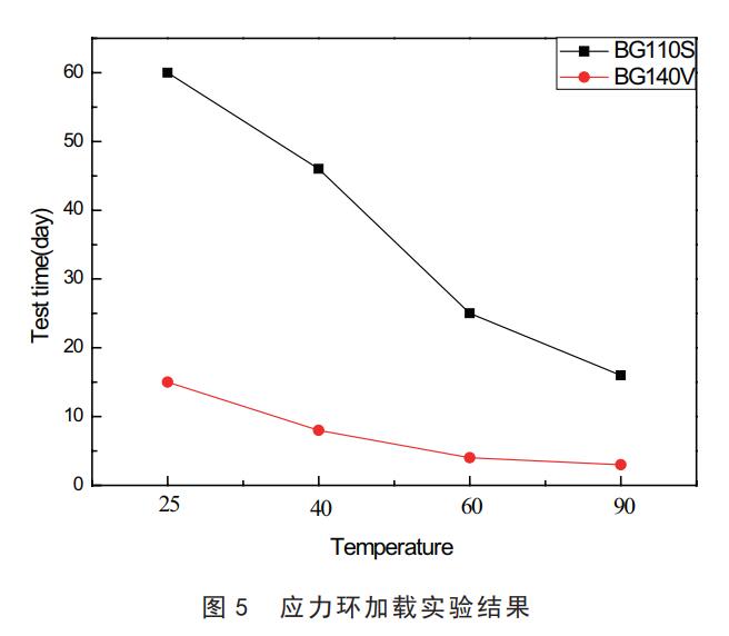 加載試驗(yàn)結(jié)果 加載試驗(yàn)結(jié)果