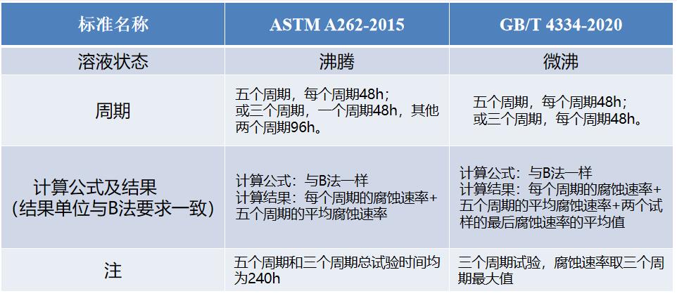 國標和美標的對比 國標和美標的對比