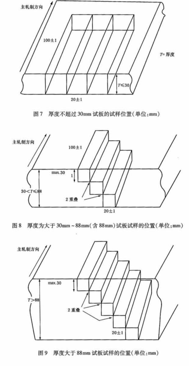 鋼板HIC試驗(yàn)取樣要求